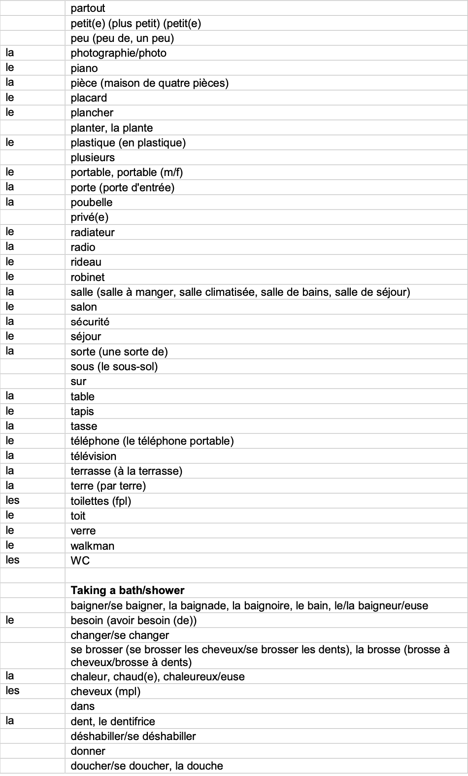 IGCSE French_Minimum_Core_Vocabulary_by_Topic